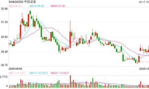 超30家上市券商取消监事会审计委员会“接棒” 非上市机构加速跟进