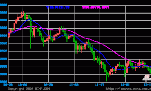 面对美国政府停摆后的首份通胀测试 比特币将如何应对？