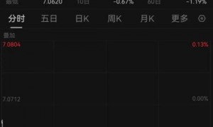 人民币，大消息！