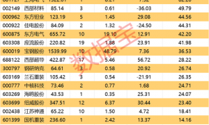可控核聚变赛道利好频出！5只概念股获融资资金大幅买入！