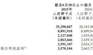 京东健康换帅：金恩林辞任CEO职务 京东产发CEO曹冬接任