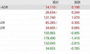 英伟达涨3%创新高，蔚来一度涨近8%，多只中概股跳水