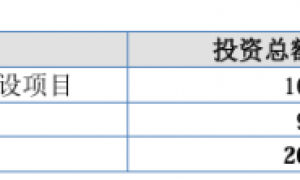 嘉晨智能募资额大降：买理财热情高涨，产能利用率下滑