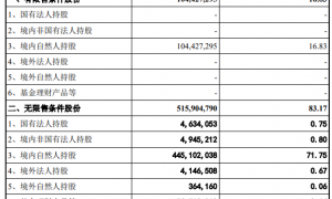 审3过3！净利润6000万，北交所IPO过了！
