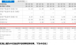 2万座加油站将消失，为什么两桶油依然赚钱？