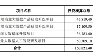 “躺赚”的企查查，是个苦生意？