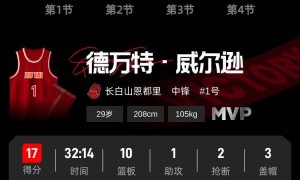 姜伟泽19分威尔逊17+10 吉林主场击败新疆两连胜