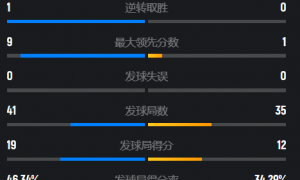原创 
            中国澳门公开赛：四连斩丹麦二号女单，陈雨菲2-0勇夺赛季第五冠