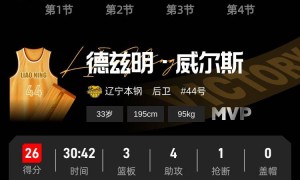 威尔斯26分付豪两双 辽宁主场2分险胜宁波