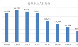 “你去财政部，我去街道办”，金融人连午休都做梦考公上岸？
