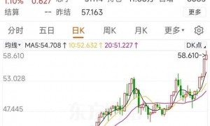 黄金突然暴涨，专家集体傻眼