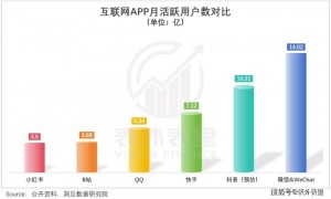 小红书加速商业化，商家先绷不住了