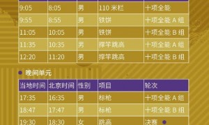 东京田径世锦赛赛程：竞走诞生首金 4×100米收官