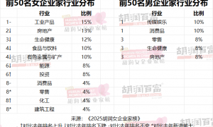 钟慧娟，首次登顶中国女首富！