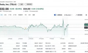 特斯拉第二季营收下降12%创十多年最大滑坡，开始生产更便宜车型