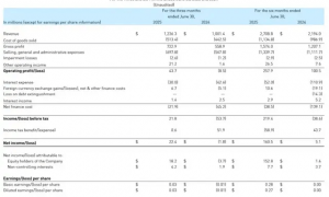 始祖鸟“惹火”，安踏“惹祸”