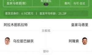 远征过关!皇马5-0凯拉特取欧冠2连胜 姆总戴帽库尔图瓦献助攻