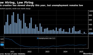 迷雾中前行!美联储本周料将再度降息 内部分歧恐进一步加剧?