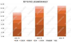 GDIRI观察 | IPO期满失效,顺友物流的跨境崎岖征途