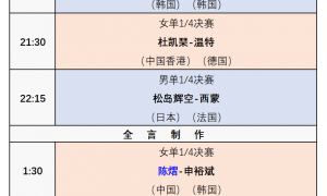 原创
WTT法国冠军赛:11月1日赛程公布!国乒迎战张本美和、申裕斌